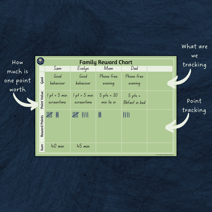 Family Reward Chart